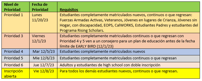 HORARIO DE INSCRIPCION DE PRIORIDAD PARA PRIMAVERA 2024 para estudiantes en clases sin crédito