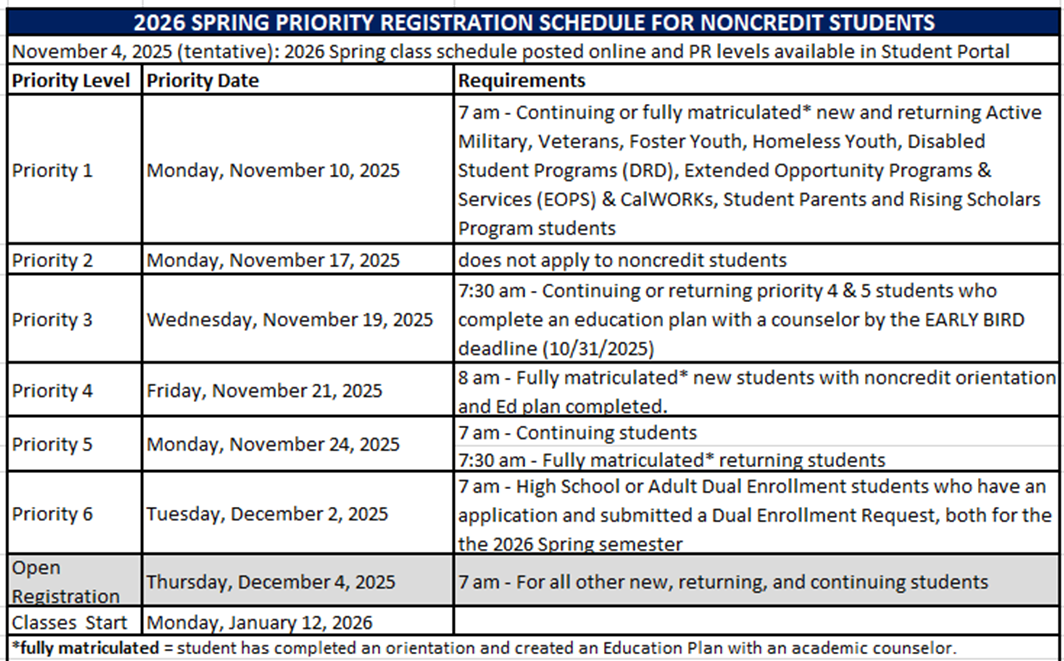 2026 Spring priority registration dates and levels